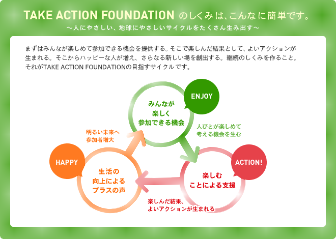 TAKE ACTION FOUNDATIONのしくみは、こんなに簡単です。